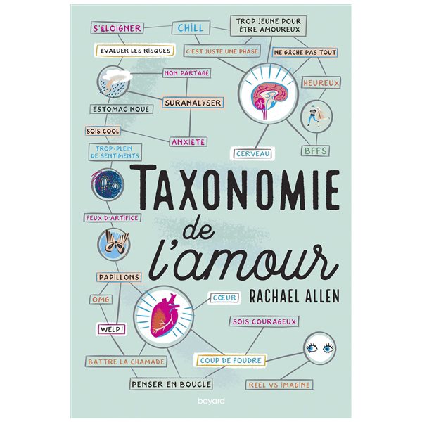 Taxonomie de l'amour