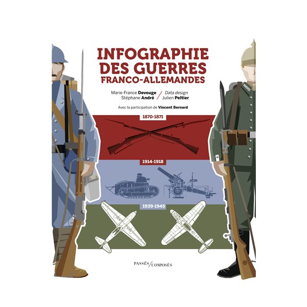 Infographie des guerres franco-allemandes : 1870-1945